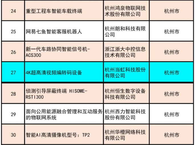 祝贺！当虹4K超高清编码器荣获“浙江制造精品”奖