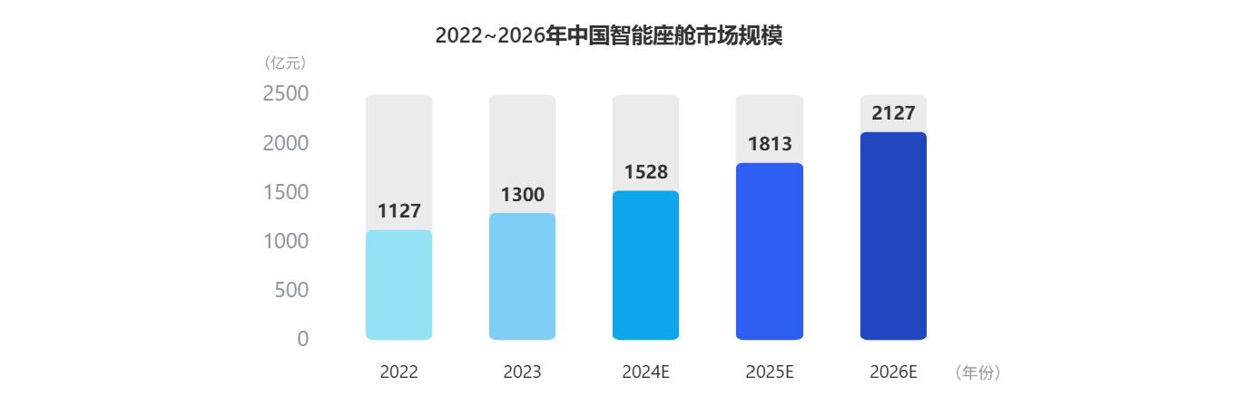 看懂座舱新趋势！当虹科技参编《智能网联汽车蓝皮书》